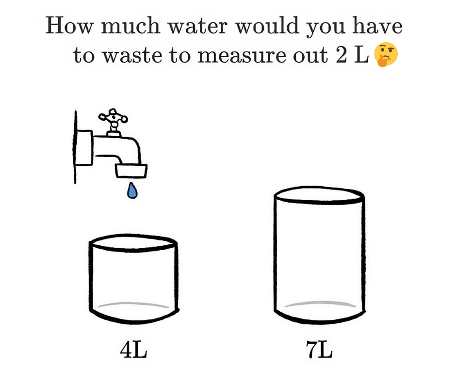 How much water would you haveto waste to measure out 2 L?