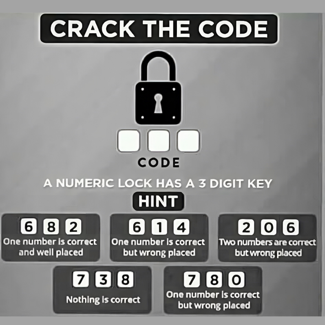 Crack The Code: A Numberic Lock Has A 3 Digit Key