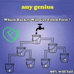 Which bucket will get filled first? 99% will Fail!