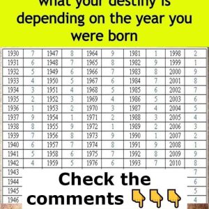 The Karmic chart: find out what your destiny is depending on the year you were born The Karmic chart: find out what your destiny is depending on the year you were born